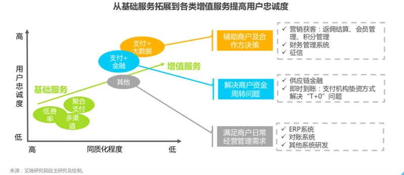 支付接口定制:构建高效便捷的交易桥梁