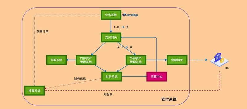 快捷支付通道对接在电子商务中的应用与变革