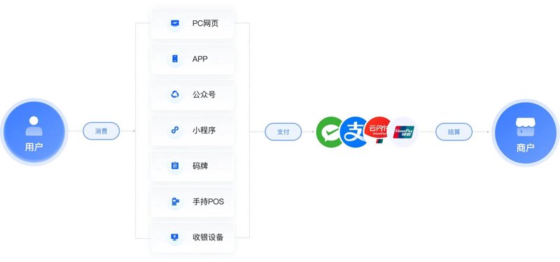 支付接口定制：搭建无缝支付体验的艺术与科学