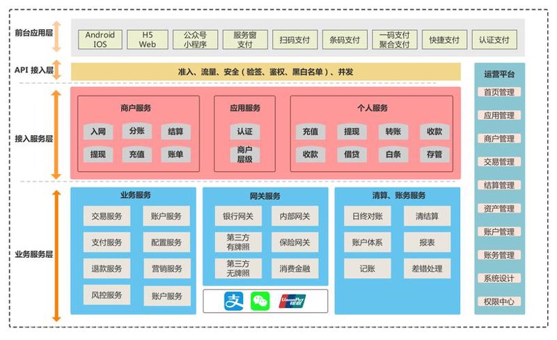 第三方支付平台搭建：构建安全高效的在线交易桥梁