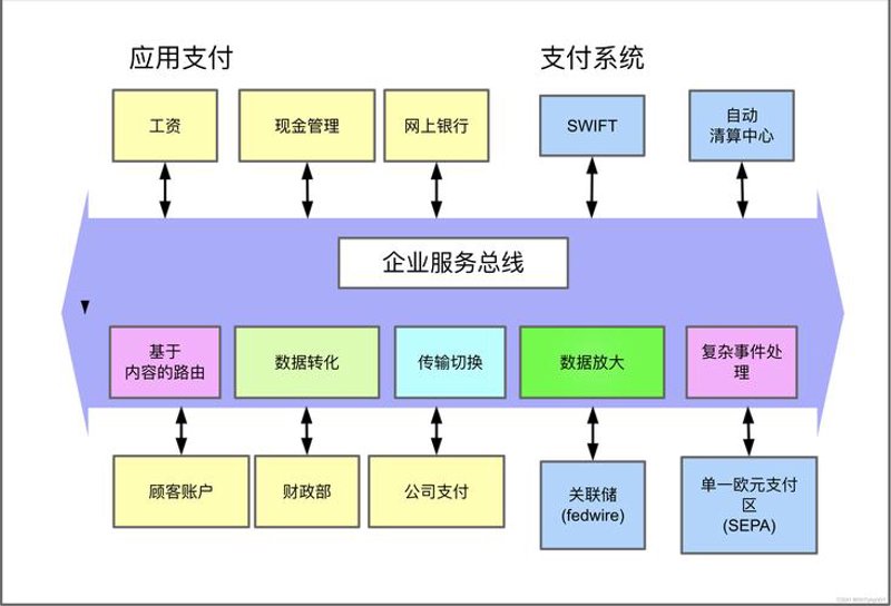 支付接口定制如何让您的电商平台如虎添翼？