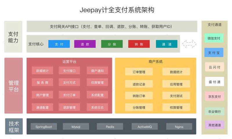 支付系统开发引领新商业变革